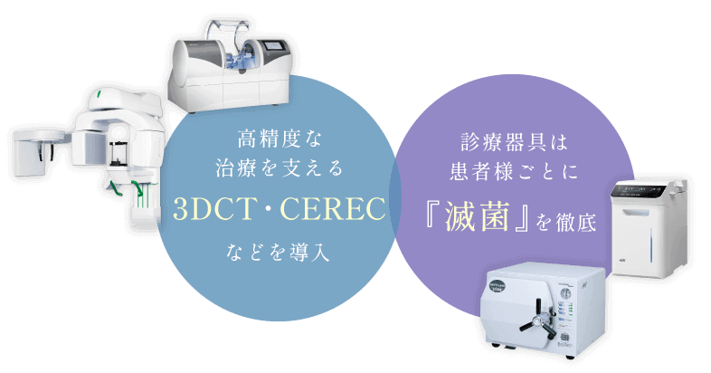 高精度な治療を支える3DCT・CERECなど導入/診療器具は患者様ごとに『滅菌』を徹底